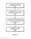 Fig. 10 - Using a frequency error estimate of a first radio access technology (RAT) for a second RAT