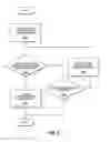 Fig. 07 - POWER REDUCTION ON RANDOM ACCESS RESPONSE RECEPTION FOR COVERAGE ENHANCED LOW COMPLEXITY MACHINE TYPE COMMUNICATION