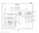 Fig. 02 - PRIVATE SOCIAL NETWORKING PLATFORM FOR REAL-TIME CONTENT SHARING