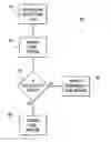 Fig. 01 - Probe response suppression