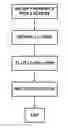Fig. 01 - METHODS FOR FORMING COBALT INTERCONNECTS