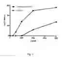 Fig. 02 - Acid-solubilized copper-ammonium complexes and copper-zinc ammonium complexes, compositions, preparations, methods, and uses