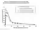 Fig. 02 - Transmucosal delivery devices with enhanced uptake