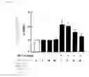 Fig. 02 - Method for treating disease associated with transcription activation by NF-κB