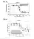 Fig. 04 - Cytotoxic peptides and conjugates thereof