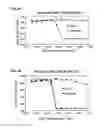 Fig. 05 - Cytotoxic peptides and conjugates thereof