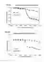 Fig. 06 - Cytotoxic peptides and conjugates thereof