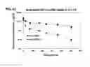 Fig. 13 - Cytotoxic peptides and conjugates thereof
