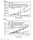 Fig. 16 - Cytotoxic peptides and conjugates thereof