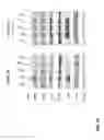 Fig. 40 - METHODS OF TREATING PATIENTS HAVING MUTATIONS IN THE EXTRACELLULAR DOMAIN OF EPIDERMAL GROWTH FACTOR RECEPTOR (EGFR) WITH A COMBINATION OF THREE FULLY HUMAN MONOCLONAL ANTI-EGFR ANTIBODIES