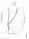 Fig. 43 - METHODS OF TREATING PATIENTS HAVING MUTATIONS IN THE EXTRACELLULAR DOMAIN OF EPIDERMAL GROWTH FACTOR RECEPTOR (EGFR) WITH A COMBINATION OF THREE FULLY HUMAN MONOCLONAL ANTI-EGFR ANTIBODIES