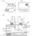 Fig. 10 - Methods and products for transfecting cells