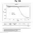 Fig. 22 - Detection of target nucleic acid sequences by PTO cleavage and extension assay