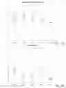 Fig. 158 - Biomarker identification