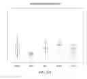Fig. 167 - Biomarker identification
