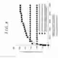 Fig. 08 - Valve device and poppet