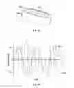Fig. 09 - System and method for determining the level of a substance in a container based on measurement of resonance from an acoustic circuit that includes unfilled space within the container that changes size as substance is added or removed from the container