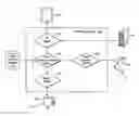Fig. 01 - Integrated and intelligent paint management