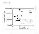 Fig. 03 - Method for discriminating between prostate cancer and a benign prostate disease