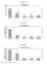 Fig. 15 - Marker for early diagnosis of kidney failure