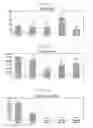 Fig. 19 - Marker for early diagnosis of kidney failure