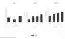 Fig. 04 - Quantification of glucocorticoids in fish scales as biomarkers for chronic stress
