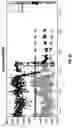 Fig. 05 - Magnetometer as an orientation sensor