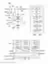 Fig. 08 - Bypass register separately controlled as internal scan circuit by TAP