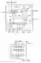 Fig. 23 - Bypass register separately controlled as internal scan circuit by TAP