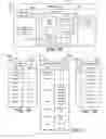 Fig. 11 - Building management system with linked thermodynamic models for HVAC equipment