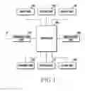Fig. 02 - Electronic device comprising rotary unit and display method according to rotation of rotary unit thereof