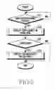 Fig. 04 - Electronic device comprising rotary unit and display method according to rotation of rotary unit thereof