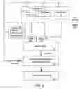 Fig. 05 - Audio-visual navigation and communication dynamic memory architectures