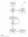 Fig. 03 - System and method of updating a network element