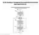 Fig. 40 - Method and system for transaction controlled sampling of distributed heterogeneous transactions without source code modifications