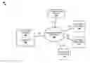 Fig. 01 - Object memory management unit
