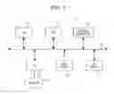 Fig. 02 - APPARATUS, METHOD, AND COMPUTER PROGRAM PRODUCT FOR GENERATING A LADDER-LOGIC PROGRAM