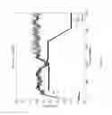 Fig. 10 - Estimation of background noise in audio signals