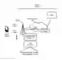 Fig. 01 - LTE-U and LTE carrier aggregation activation, deactivation, and accounting