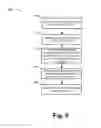 Fig. 06 - LTE-U and LTE carrier aggregation activation, deactivation, and accounting