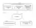 Fig. 01 - Methods and apparatus to securely share data