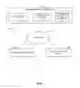 Fig. 02 - Methods and apparatus to securely share data