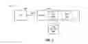 Fig. 04 - Methods and apparatus to securely share data