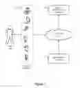 Fig. 02 - Routine deviation notification