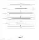 Fig. 11 - Routine deviation notification