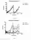 Fig. 02 - Use of Thylakoids to Reduce the Urge for Palatable Food