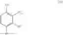 Fig. 20 - Processes for the diazotization of 2,5-dichloroanilines