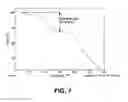 Fig. 08 - SUBSTITUTED TETRAHYDROISOQUINOLINE COMPOUNDS AS FACTOR XIA INHIBITORS