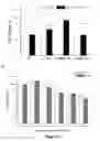 Fig. 08 - Isoform of the TGF-beta receptor II