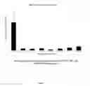 Fig. 02 - METHODS FOR DEPYROGENATION OF PROTEINS